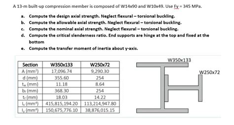 Torsional capacity of built up light gage members 